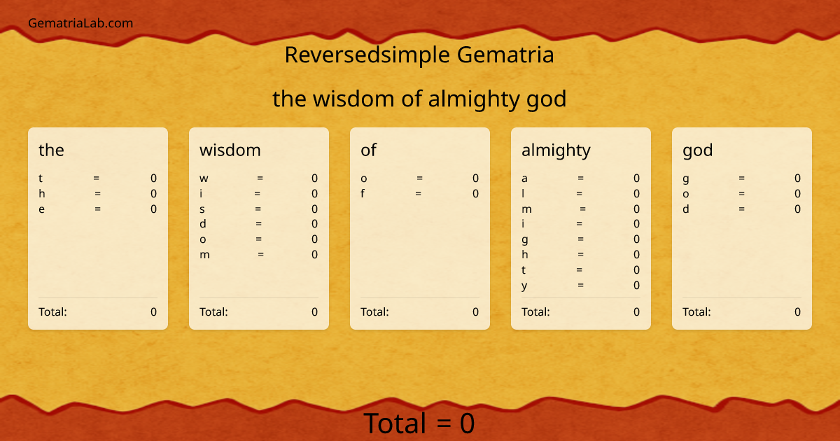 the wisdom of almighty god in reversedsimple Gematria